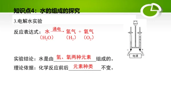 第四单元 自然界的水 单元复习课件(共41张PPT) 九年级化学上册同步备课系列（人教版）