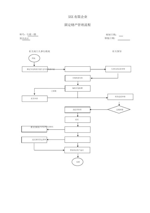 集团公司全套流程图