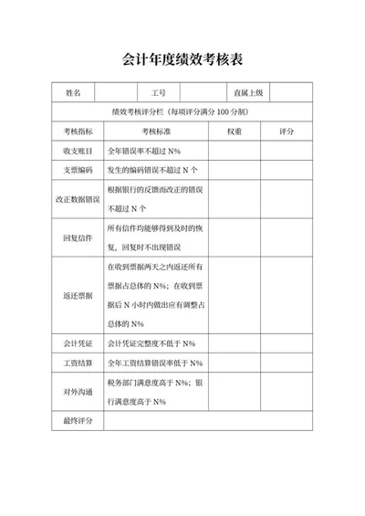 会计年度绩效考核表word模板