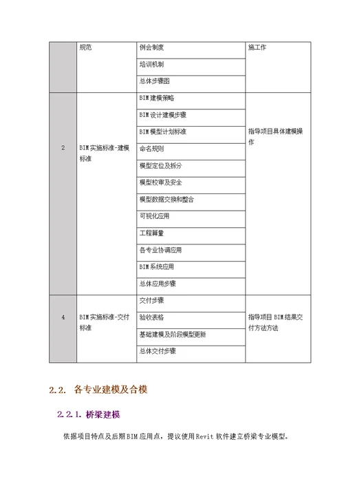 2021年BIM系统平台实施专业方案