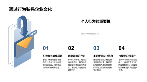 企业文化实践总结PPT模板