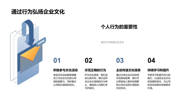 企业文化实践总结PPT模板