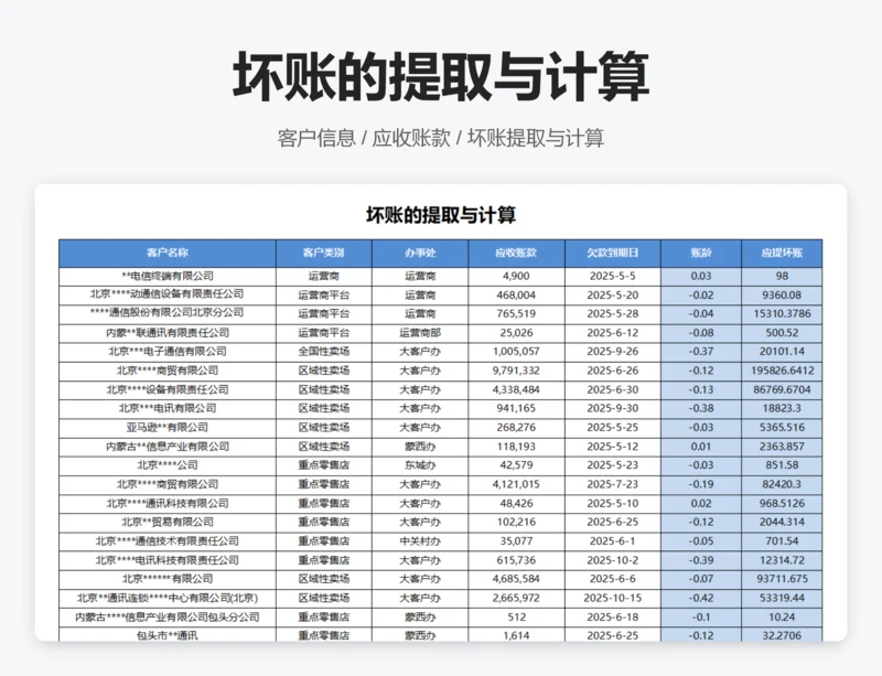 坏账的提取与计算