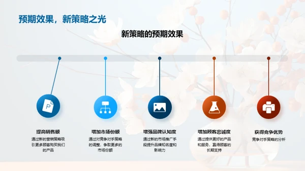 母亲节销售策略调整