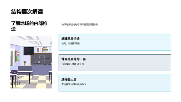 地球结构教学