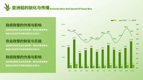 浅绿色简约风农业开题答辩PPT模板