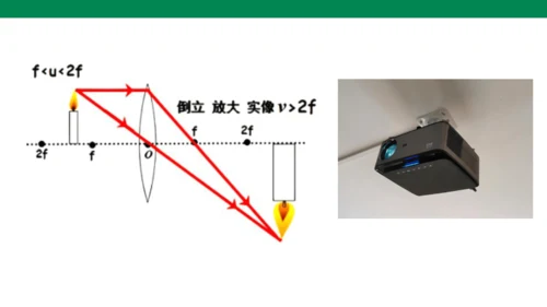 人教版第五章透镜及其应用第3节凸透镜成像的规律 课件(共22张PPT)