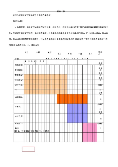 持续改进护理服务提高住院患者满意度