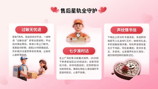 粉红色3D立体风七夕护肤品电商促销活动PPT模版