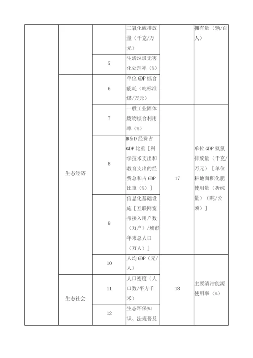 中国环境友好型城市建设评价报告.docx