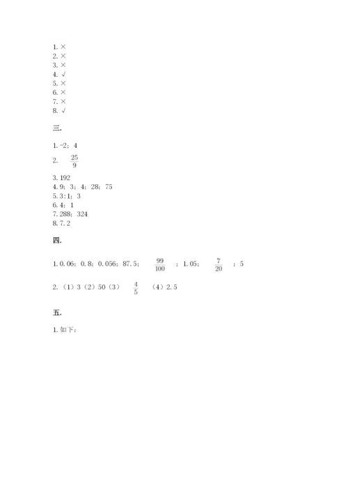 冀教版小升初数学模拟试题精品【易错题】.docx