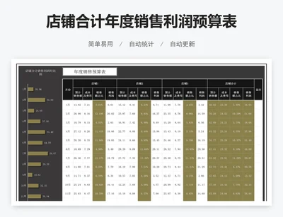 店铺合计年度销售利润预算表