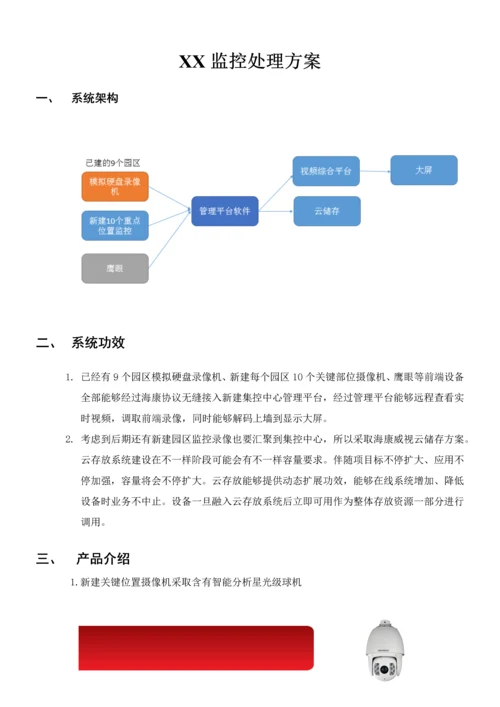 海康监控专业方案海康.docx