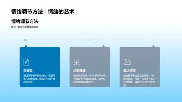 儿童心理健康指导PPT模板