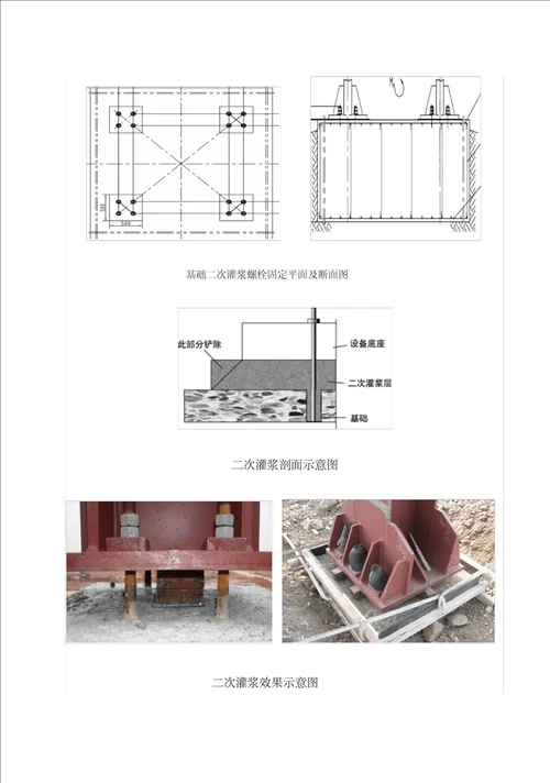 设备基础预埋螺栓、预埋件固定方案