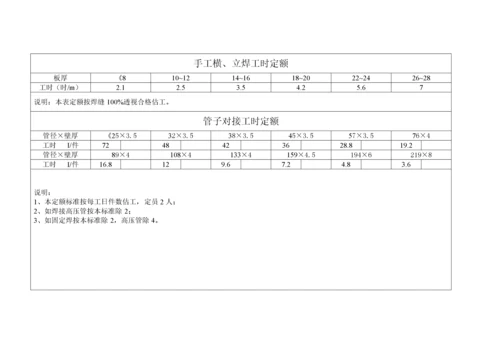 工时定额(铆焊车间).docx