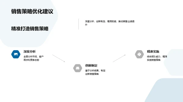 销售绩效深度剖析