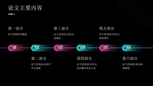 关于现代电气控制技术的研究通用PPT模板