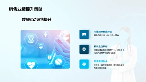 医保市场双十一之后分析