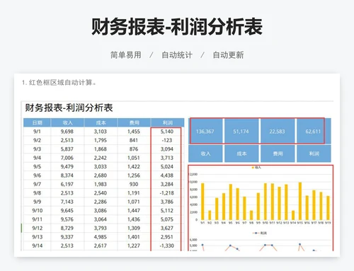财务报表-利润分析表
