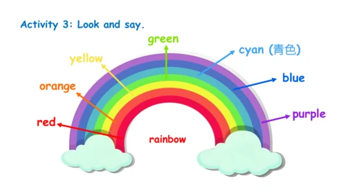 Unit 3 It's a colourful world! Get ready课件（共17张PPT