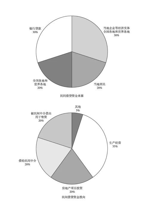 温州民间融资与风险防范.docx