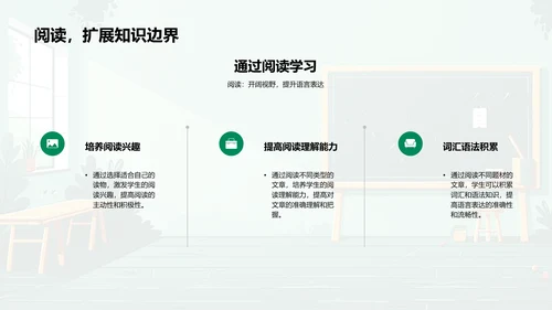 语文学习入门PPT模板