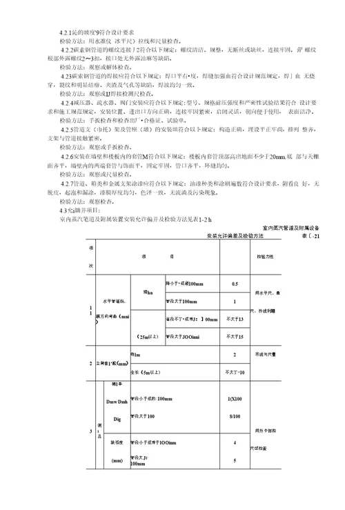 精品室内蒸汽管道及附属装置安装工艺标准