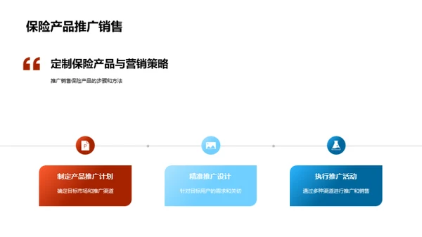 电商融合保险新篇章