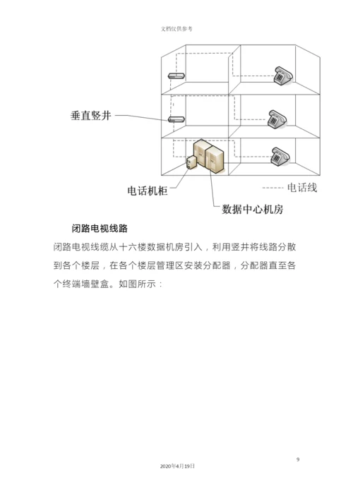 企业系统集成技术部分投标文件范本.docx