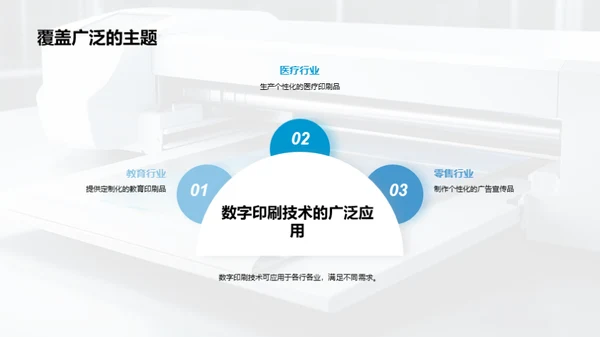 引领未来：数字印刷技术