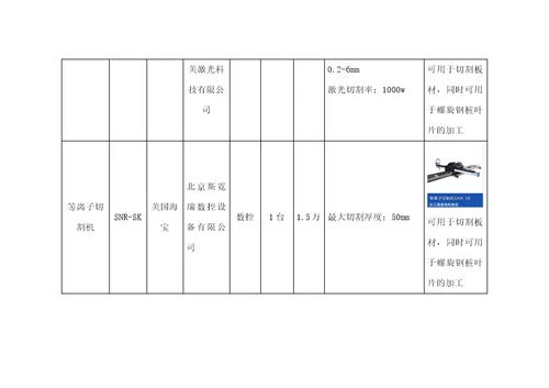 预制件钢模生产工艺规程范本document52页