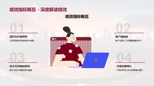 创新驱动，挑战未来