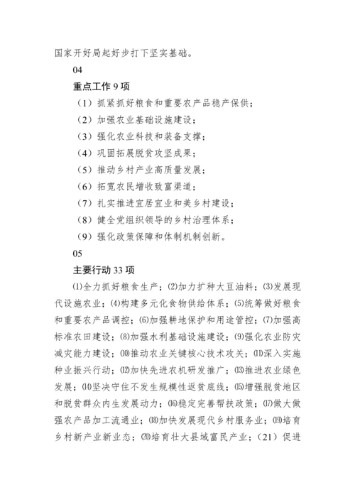 【学习资料】2023年中央一号文件重点内容学习摘要.docx