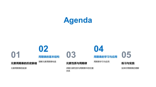 掌握元素周期表