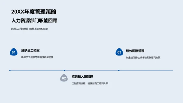 人力资源工作年终总结PPT模板