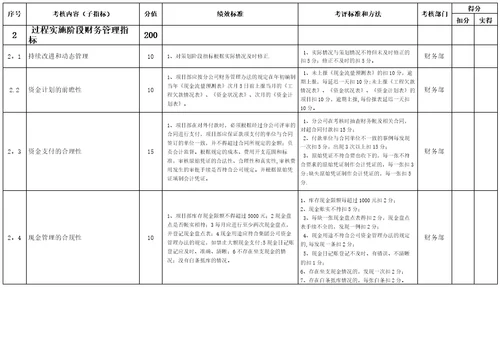 财务总监绩效考核指标完整