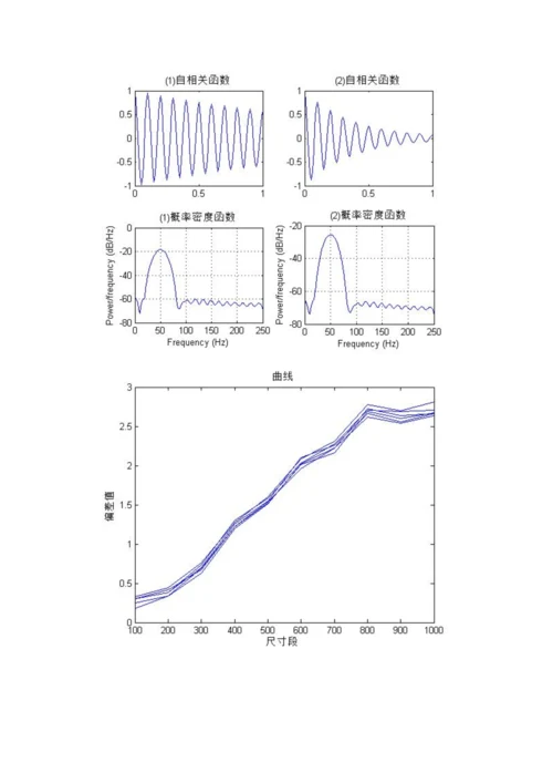 2023年误差理论实验报告.docx