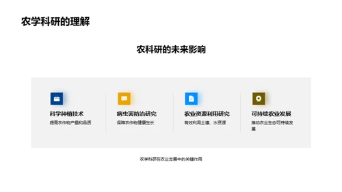 农学科研：挑战与突破