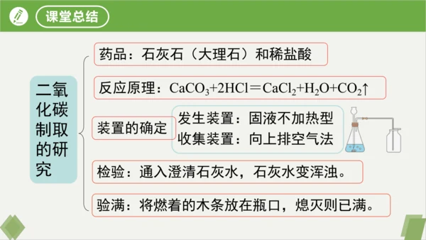 6.3二氧化碳的实验室制取课件(共32张PPT内嵌视频)---九年级化学人教版上册