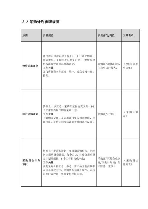 采购物流手册模板.docx