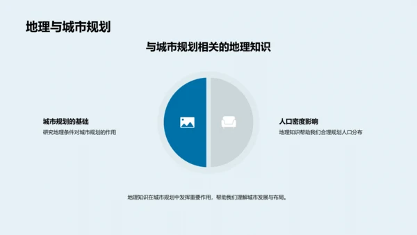 地理知识的生活应用