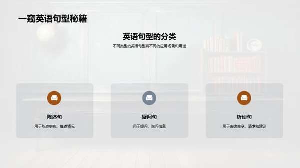 英语句型掌握与应用
