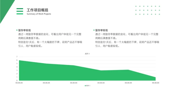 白绿色简约风通用数据复盘报告