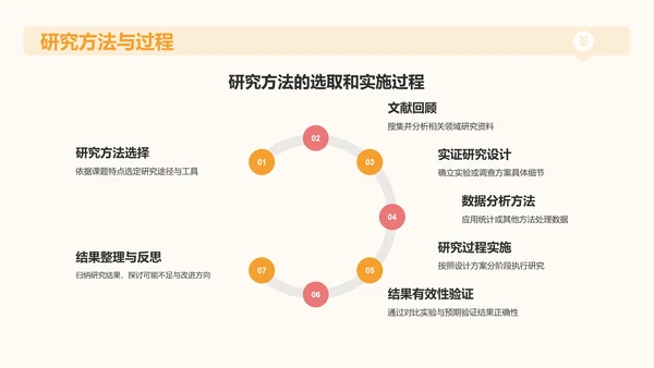 橙色插画风大学生专业课汇报PPT模板