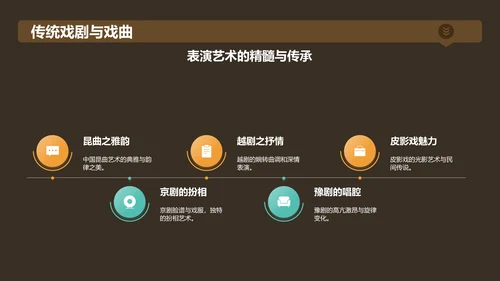 黄色国潮风传承经典非物质文化遗产PPT模板