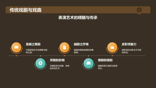 黄色国潮风传承经典非物质文化遗产PPT模板