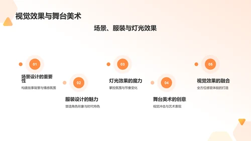 橙色商务音乐剧PPT模板