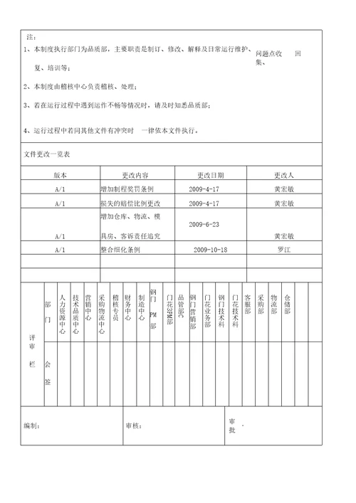 质量管理体系条例JDT2PZ24