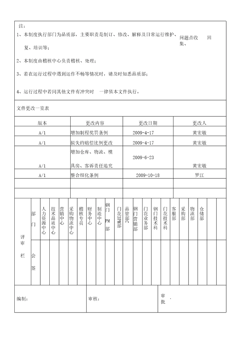 质量管理体系条例JDT2PZ24